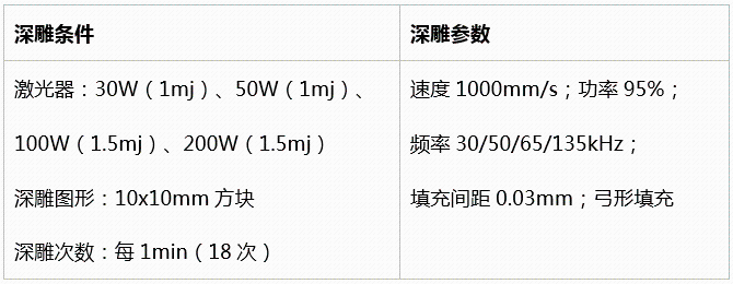 不同功率光纖激光器的深雕測(cè)試  第12張