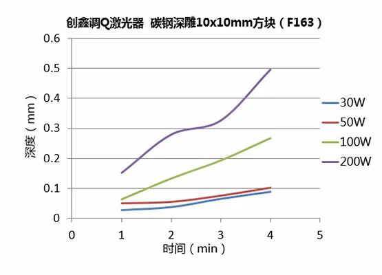 不同功率光纖激光器的深雕測(cè)試  第14張