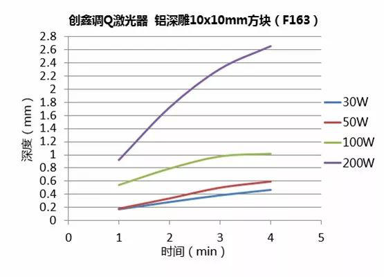 不同功率光纖激光器的深雕測(cè)試  第20張