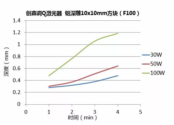 不同功率光纖激光器的深雕測(cè)試  第19張