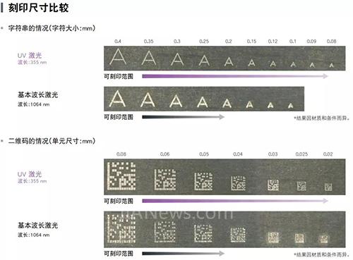 uv激光打標(biāo)機(jī)的優(yōu)勢(shì)在哪里  第3張