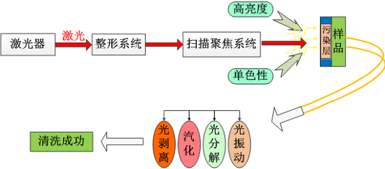 創(chuàng)鑫激光：激光清洗行業(yè)的現(xiàn)狀與未來  第2張