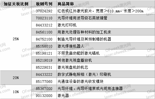 要打便打!針對(duì)激光領(lǐng)域有哪些反制措施? 第1張