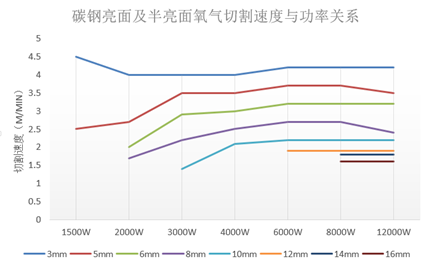 萬瓦級激光器切割能力數(shù)據(jù)一覽表  第5張