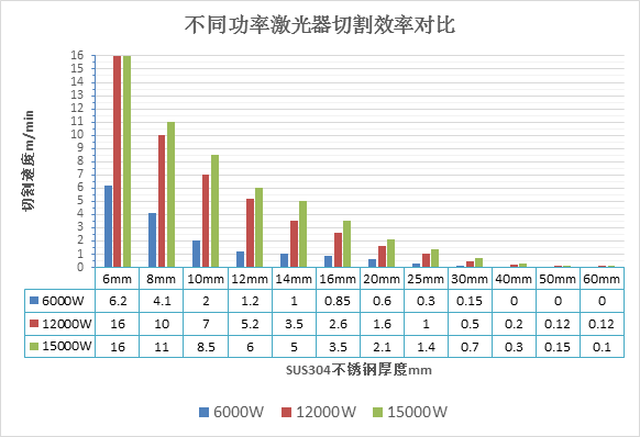 萬瓦級激光器切割能力數(shù)據(jù)一覽表  第4張