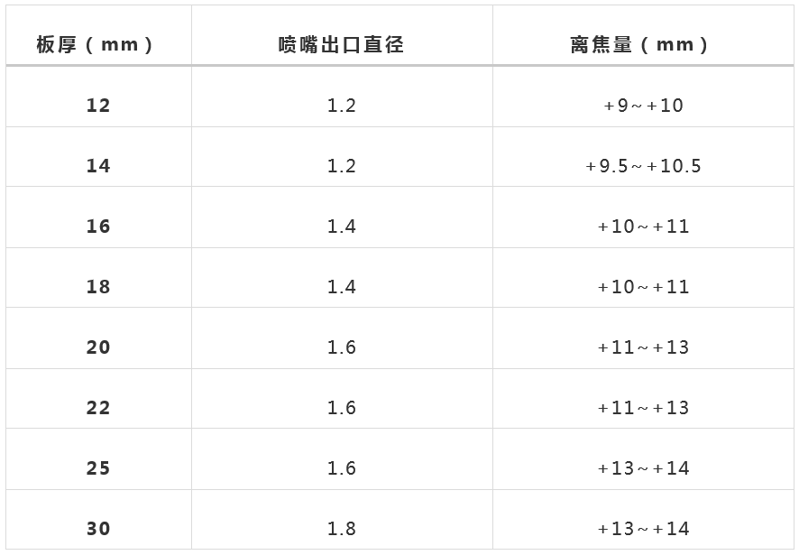 萬瓦級激光器切割能力數(shù)據(jù)一覽表  第11張