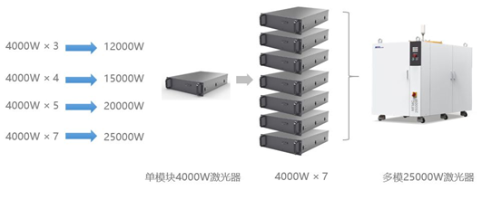 萬瓦級激光器切割能力數(shù)據(jù)一覽表  第13張