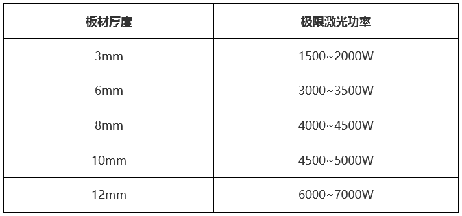 萬瓦級激光器切割性能大揭曉  第6張