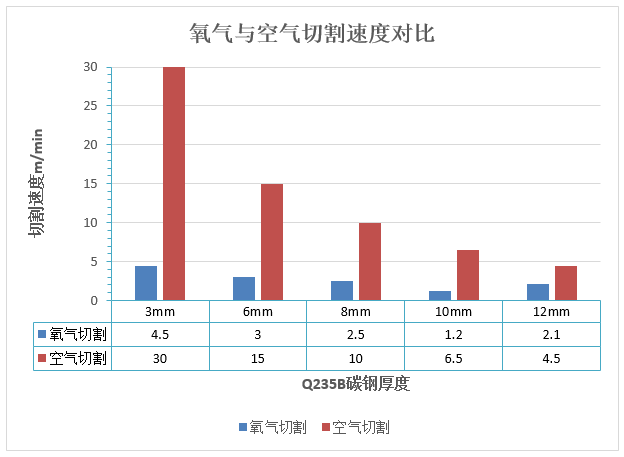 萬瓦級激光器切割性能大揭曉  第8張