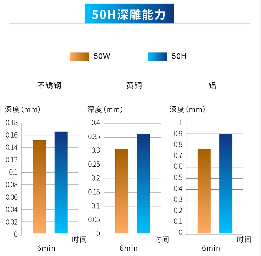 創(chuàng)鑫激光脈沖高能量H系列重磅上市  第2張