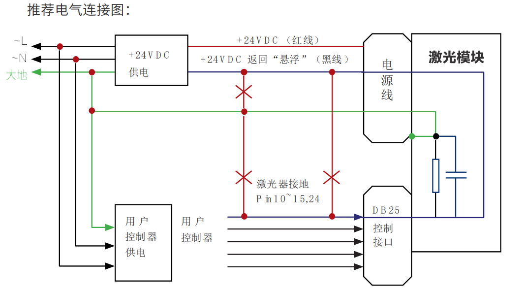 創(chuàng)鑫激光品牌的激光器接線方式