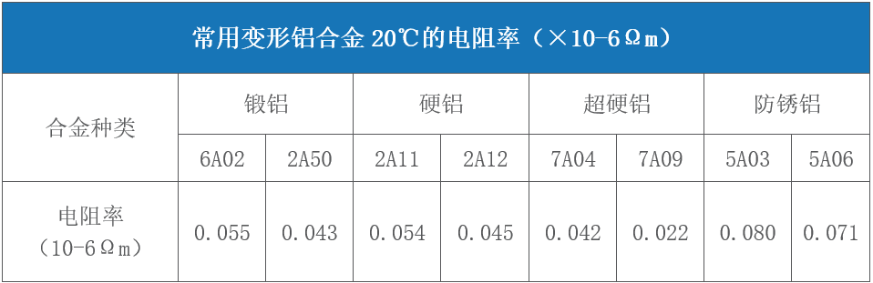 對于激光來說哪些金屬材料是屬于高反材料  第7張