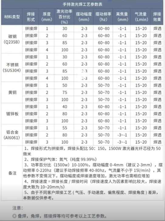 浪起激光：為什么1500瓦以下手持激光焊盲選風(fēng)冷？