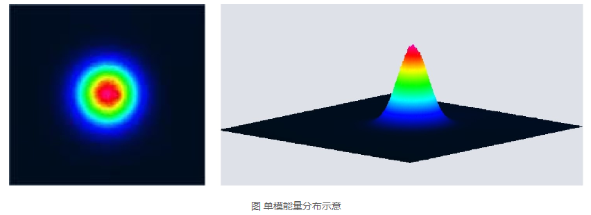 浪起激光：一文看懂清洗激光器里的“單?！迸c“多?！?></a>
        <h2><a href=
