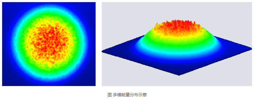 浪起激光:一文看懂清洗激光器里的“單?!迸c“多模” 第2張
